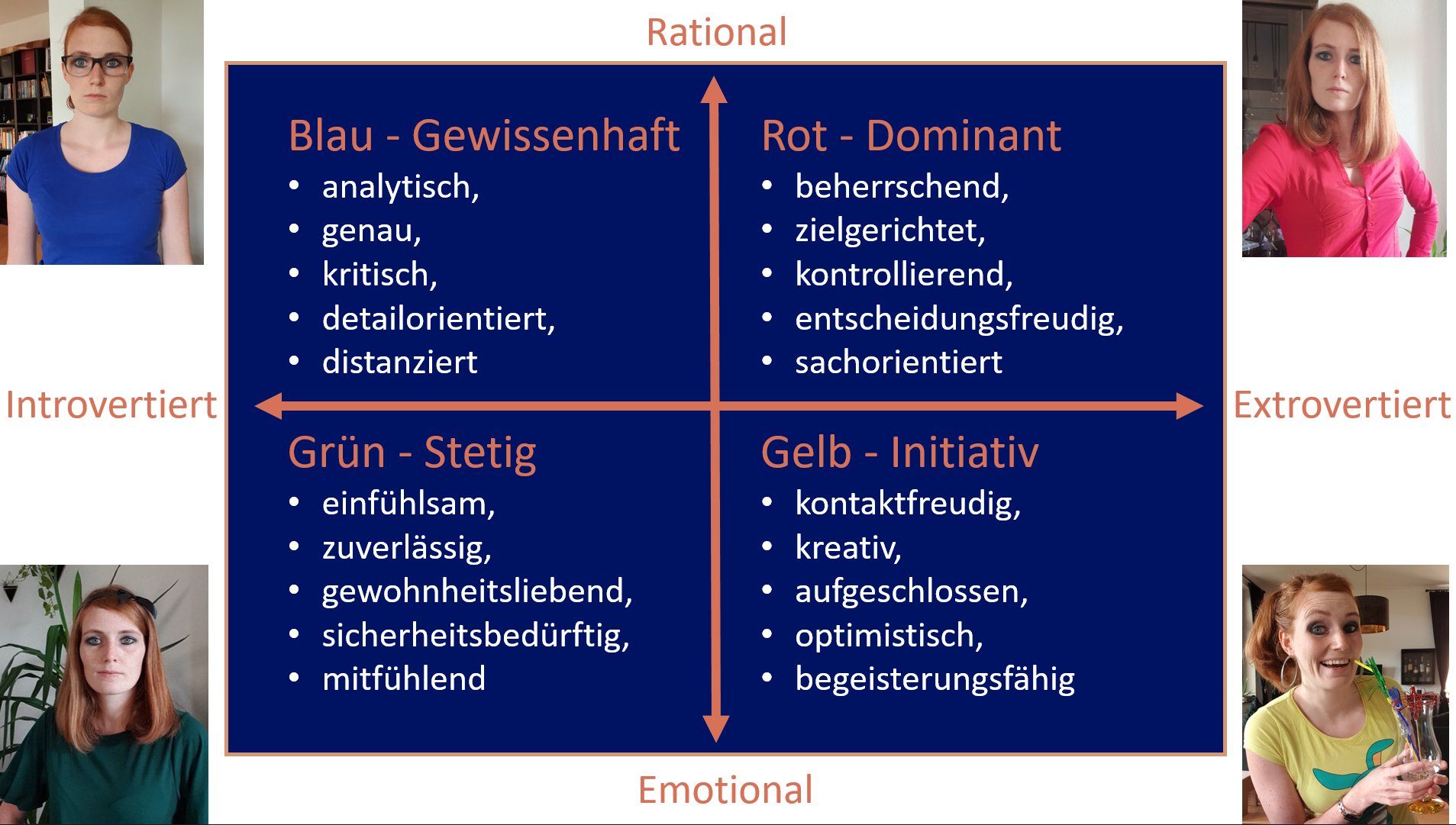 Die 4 Persönlichkeitstypen: dich und andere besser verstehen