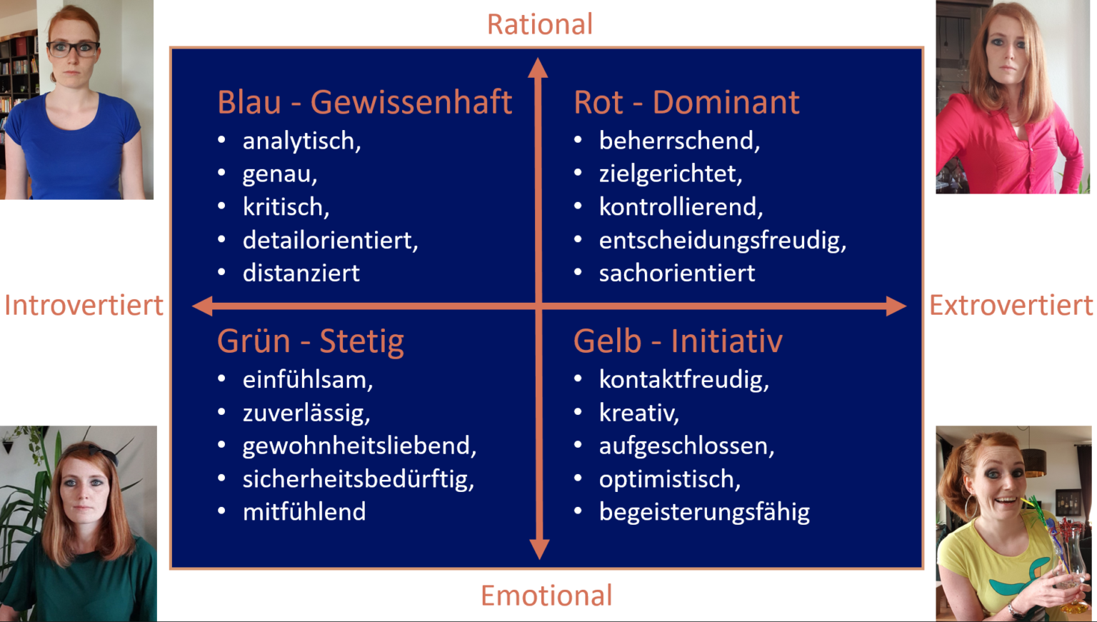 Welcher Typ Mensch Bin Ich Die 4 Persönlichkeitstypen: dich und andere besser verstehen